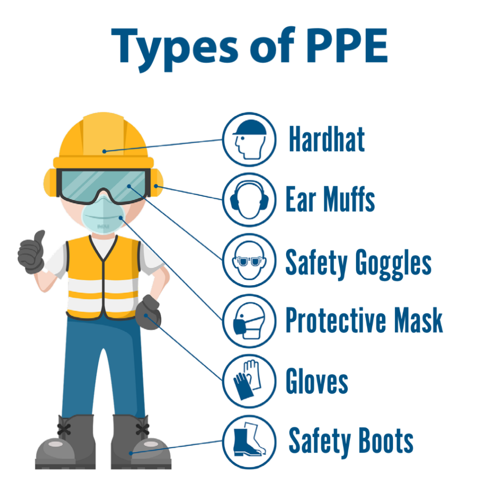 PPE Avoid Workplace Accidents